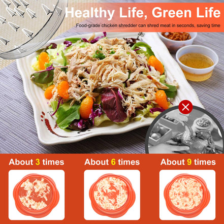 SURETIVIAN Chicken Shredder Large Chicken Breast Shredder Tool Twist with Brush&Fork, Visible Meat Shredder Machine, Strong Anti-Slip Strip, Ergonomic Handle, BPA Free, Suitable for Pork Beef Chicken