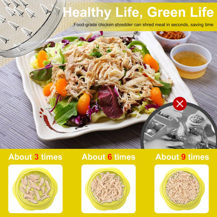 SURETIVIAN Chicken Shredder Large Chicken Breast Shredder Tool Twist with Brush&Fork, Visible Meat Shredder Machine, Strong Anti-Slip Strip, Ergonomic Handle, BPA Free, Suitable for Pork Beef Chicken